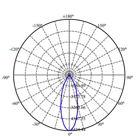 Nata Lighting Company Limited - High Efficiency Reflector